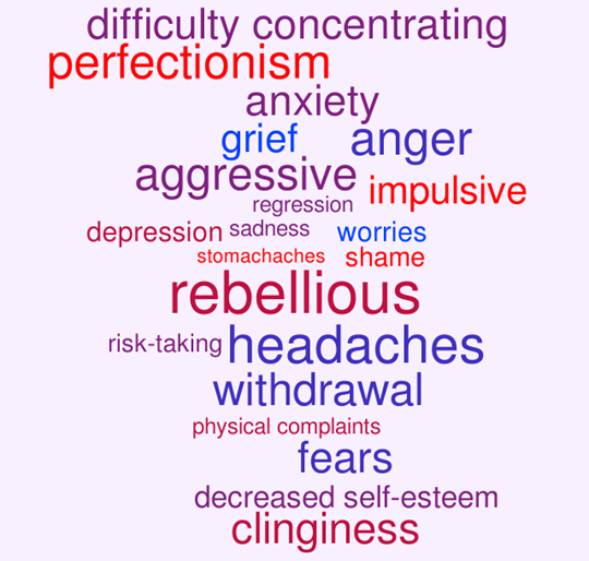 Pink background photo containing the words difficulty, concentrating, perfectionism, anxiety, grief, anger, aggressive, impulsive, regression, depression, sadness, worries, stomachaches, shame, rebellious, risk-taking, headaches, withdrawal, physical complaints, fears, decreased self-esteem, clinginess in 5 different colors